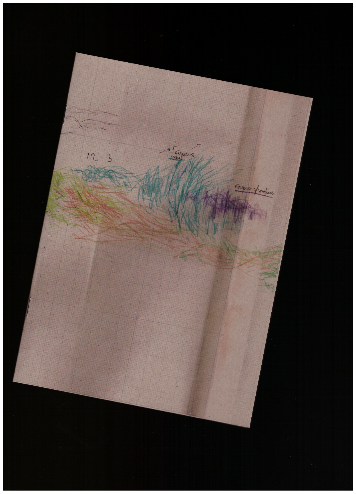AMPE, Méryll - Scores 2015-2021
