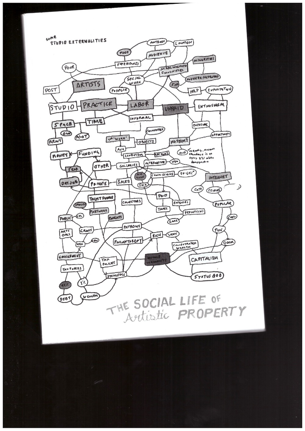 HELGUERA, Pablo; MANDIBERG, Michael; WHITAKER, Amy; WOOLARD, Caroline - The Social Life of Artistic Property